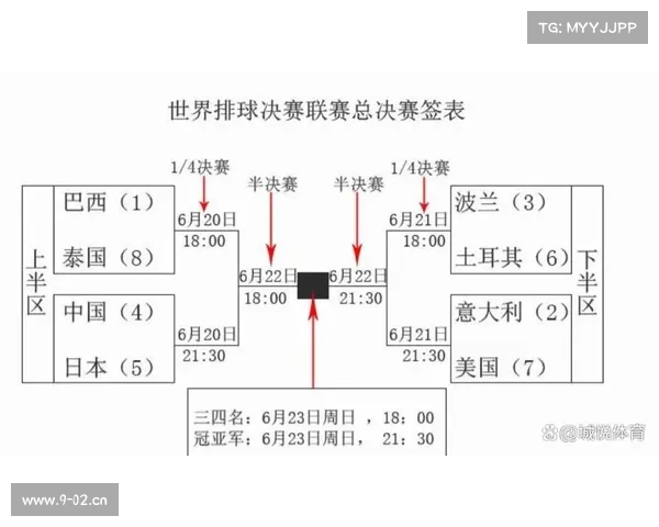 世界女排联赛决赛赛程时间 世界女排联赛决赛赛程时间