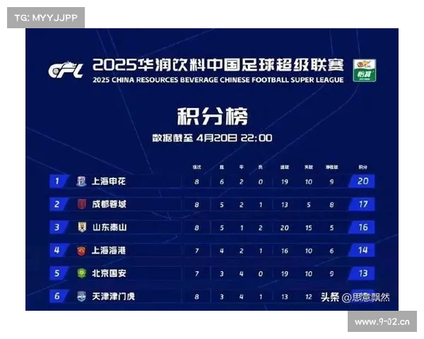 中超联赛赛事持续多久 中超联赛结束时间 中超联赛赛事持续多久 中超联赛结束时间