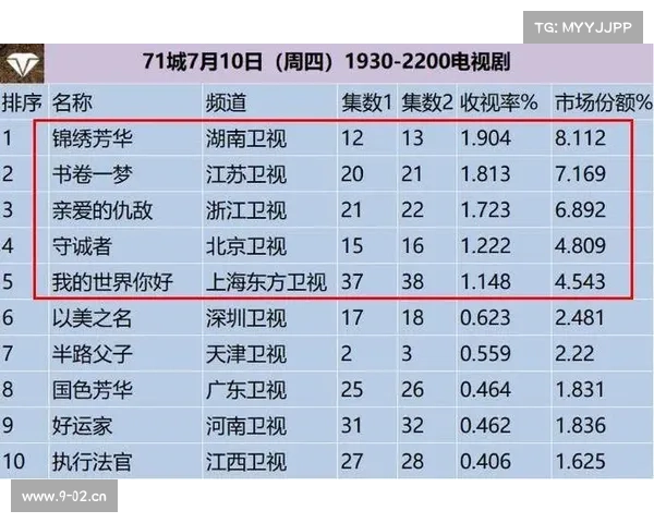 收视率最高赛事排行榜,深度剖析收视率最高赛事探索其吸引全球亿万观众的独特魅力 收视率最高赛事排行榜,深度剖析收视率最高赛事探索其吸引全球亿万观众的独特魅力